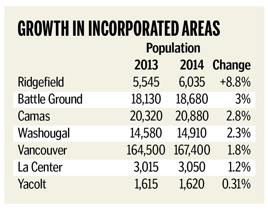 2013-14 population growth in county's incorporated areas