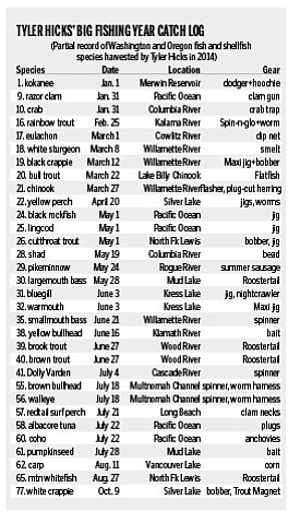 A sample of Tyler Hicks 77 species caught so far in 2014