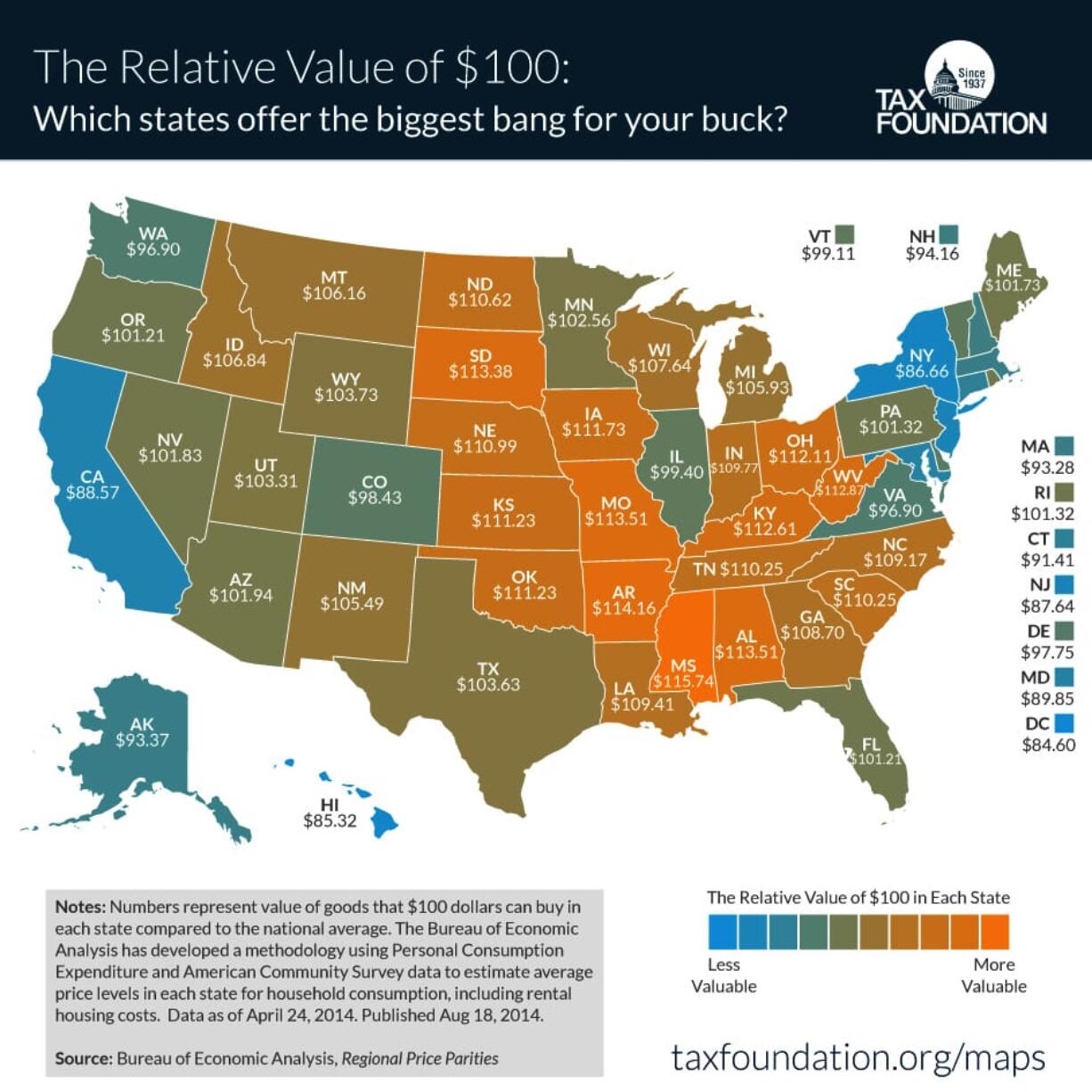 The Tax Foundation maps how far $100 really goes throughout the United States.