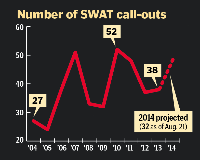 SWAT deployment in Southwest Washington  -- click to enlarge.