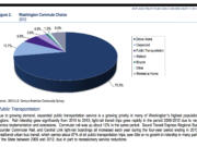 Washington Commute Choice, a figure from https://wtp2035.files.wordpress.com/2014/02/wtp-2035-full-report-2014-0731.pdf , the  DRAFT Washington Transportation Plan 2035 (WTP 2035). WTP 2035 is a high-level policy plan providing guidance and long-term strategies for all transportation modes across the state.  The Washington Transportation Commission  released the draft on Aug. 5, 2014, and is accepting public comment until Sept.