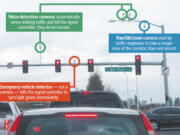 Traffic equipment explained