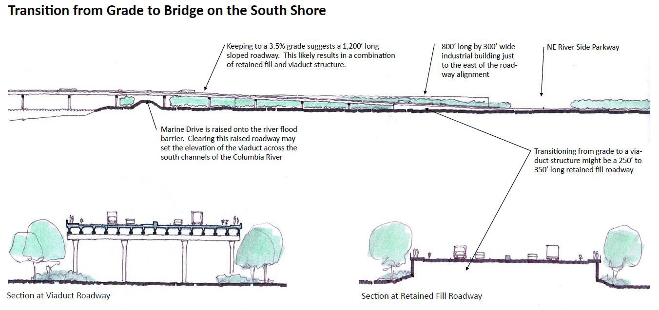 Submitted photo
Architectural illustrations of the proposed East County Bridge. The bridge would extend from Southeast 192 Avenue across the Columbia River to Oregon.