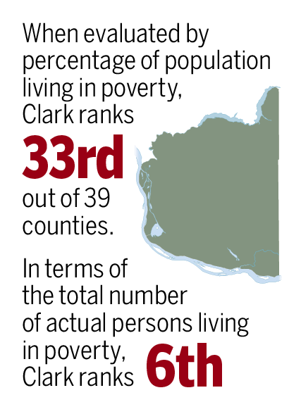 Clark County compared to the rest of Washington.