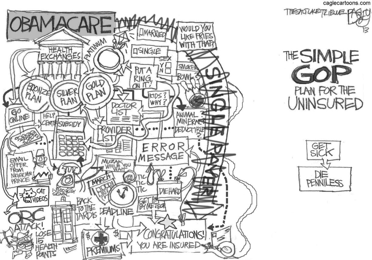 Health Care Flow Chart