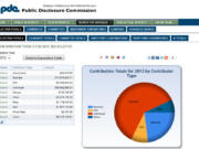 The newest additions to the Public Disclosure Commission's website are maps showing where donors are located, and charts displaying the types of contributors giving to campaigns.