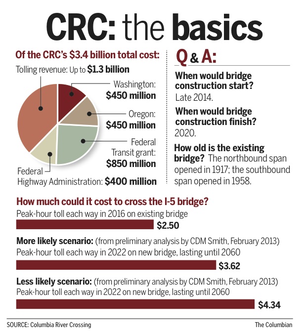 A look at the CRC by the numbers.