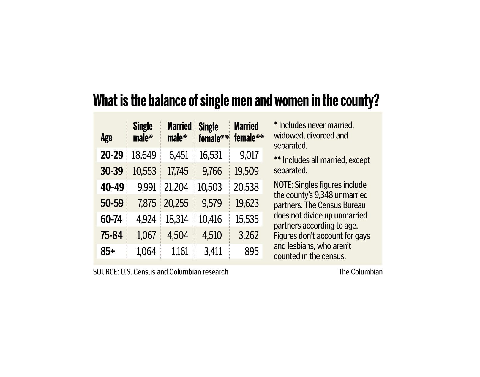 Click on chart to enlarge.