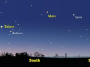 The alignment of five planets in the sky before dawn.