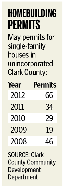 Homebuilding permits in May over five years; click image to enlarge.