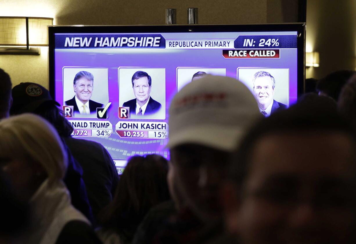 Supporters watch election returns on a big screen as they wait for Republican presidential candidate, businessman Donald Trump to speak during a primary night rally Tuesday in Manchester, N.H.