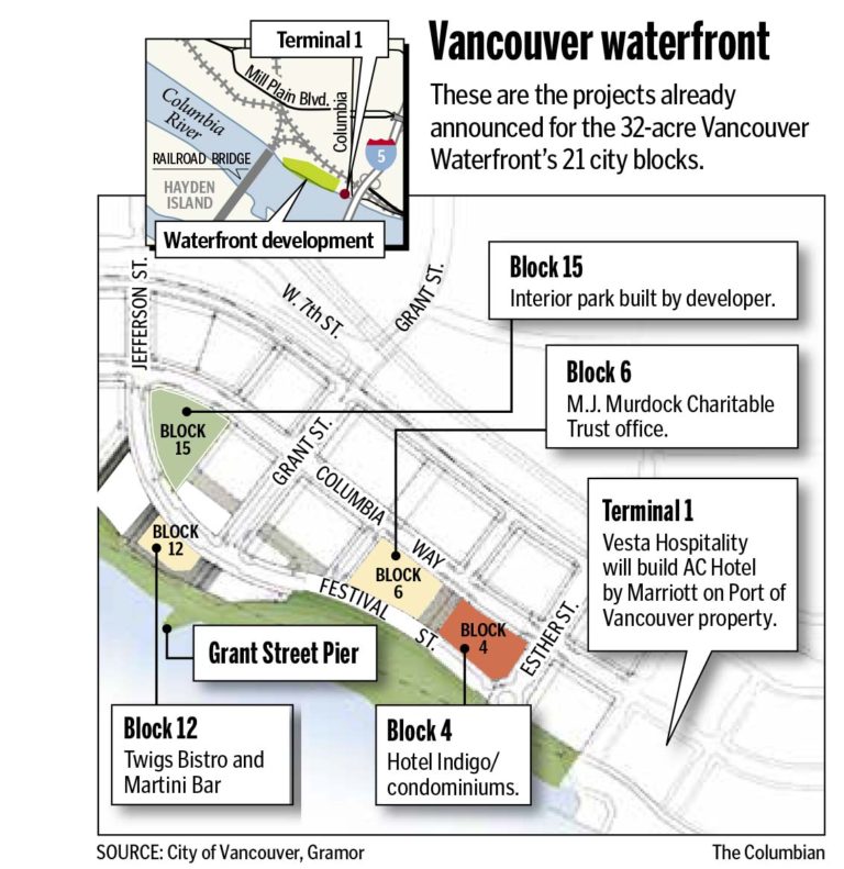 Vancouver Waterfront development