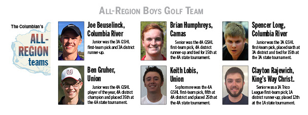 All-Region boys golf team