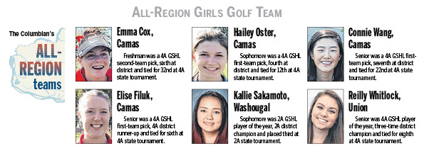 All-Region girls golf team