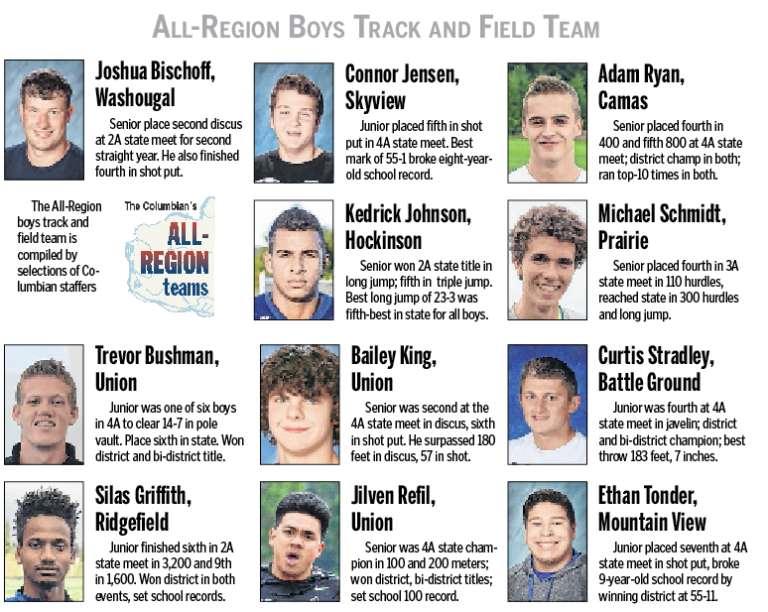 All-Region boys track and field team