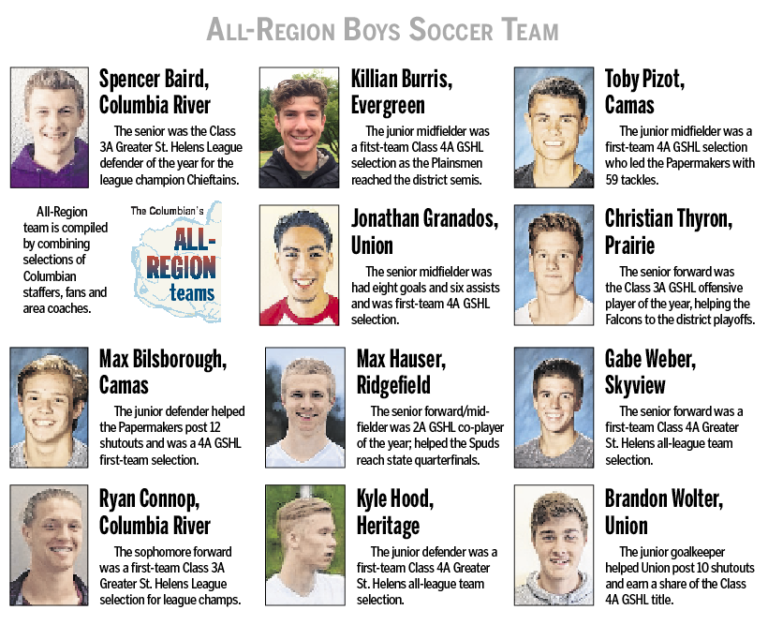 All-Region Boys Soccer Team