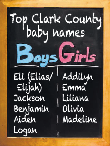 Legacy Salmon Creek Medical Center welcomed 3,423 babies into the world in 2016. These are the most popular names given to babies born at the hospital last year.