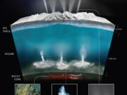 This illustration shows what scientists on the space agency&#039;s Cassini mission theorize how water interacts with rock at the bottom of the ocean of Saturn&#039;s icy moon Enceladus, producing hydrogen gas. The graphic shows water from the ocean circulating through the seafloor, where it is heated and interacts chemically with the rock. This warm water, laden with minerals and dissolved gases (including hydrogen and possibly methane), then pours into the ocean creating chimney-like vents.