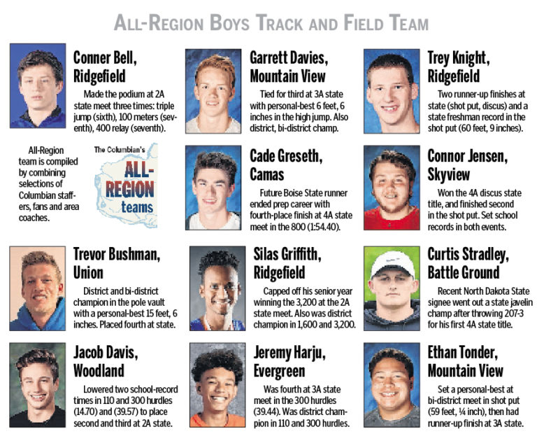 All-Region boys track and field team