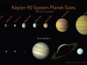 This illustration made available by NASA shows a comparison of the planets in the solar system and those orbiting the star Kepler-90. An eighth planet, Kepler-90i, has been found in the faraway solar system, matching our own in numbers. This is the only eight-planet solar system found like ours — so far.