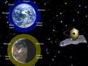 Future telescopes, such as the James Webb Space Telescope, will be able to search for signs of life on other planets by studying the composition of their atmospheres. J.