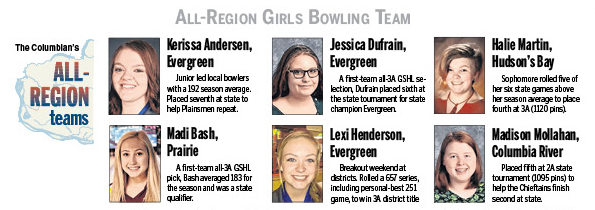 The Columbian's All-Region girls bowling team for 2018.