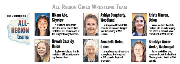 The Columbian's All-Region girls wrestling team for 2018.