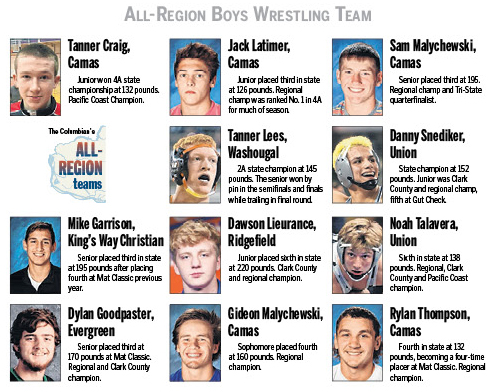 All-Region boys wrestling team 2018