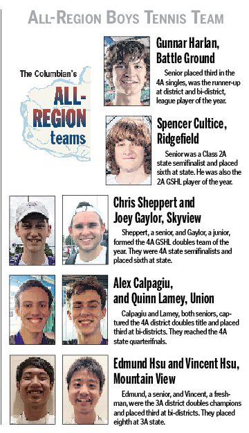 All-Region boys tennis team 2018