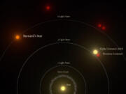 An illustration of the relative distances to the nearest stars from the sun. Barnard’s Star is the second closest star system.