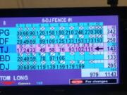 The scoreboard at Husted&#039;s Hazel Dell Lanes from Feb. 25 showing Phil Gleason&#039;s 300 game at the top of the screen.