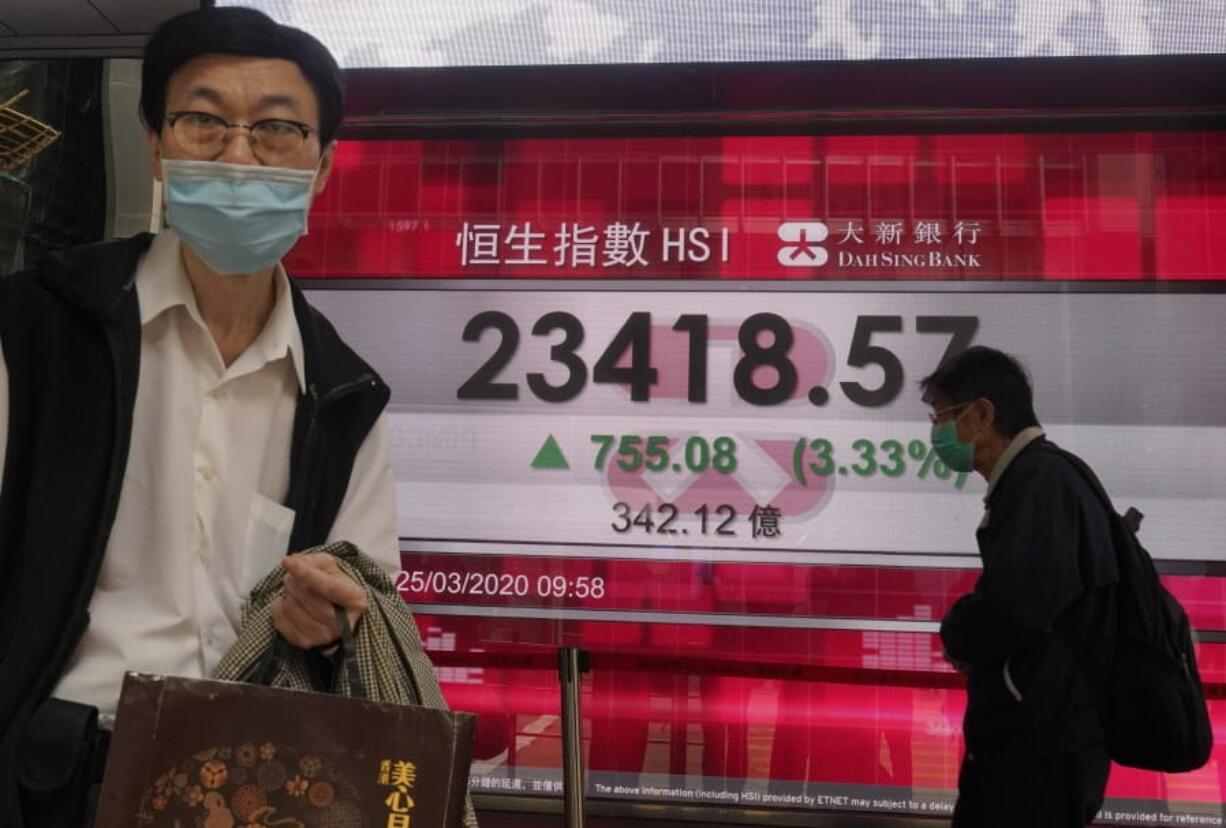 A man wearing a face mask walks past a bank&#039;s electronic board showing the Hong Kong share index at Hong Kong Stock Exchange Wednesday, March 25, 2020. Shares have advanced in Asia after the Dow Jones Industrial Average surged to its best day since 1933 as Congress and the White House neared a deal on Tuesday to inject nearly $2 trillion of aid into an economy ravaged by the coronavirus.