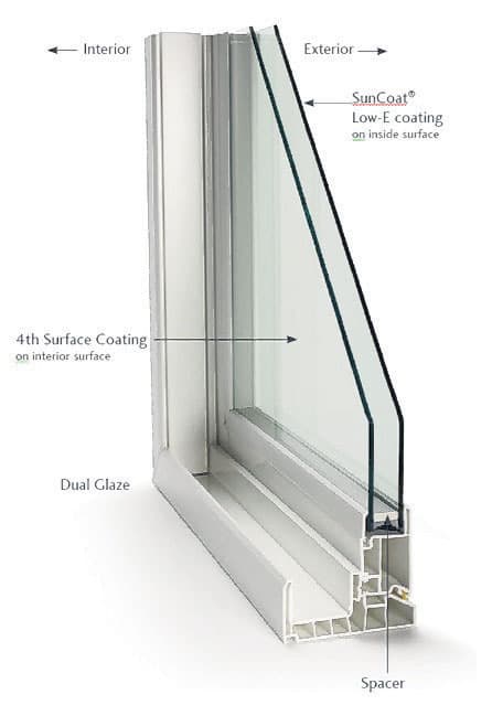 Energy efficient glass lowers a home’s
heating and cooling costs.