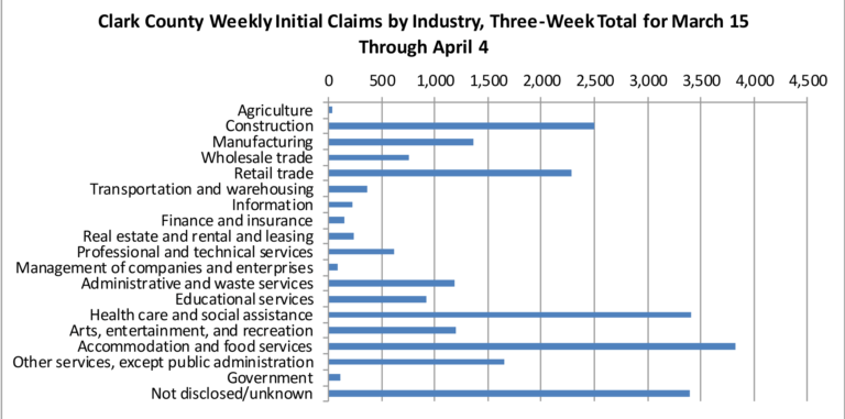 Courtesy Washington State Employment Security Departament