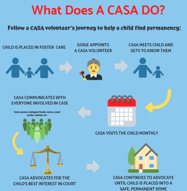What CASA Does
