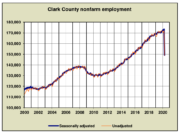 Source: Washington State Employment Security Department