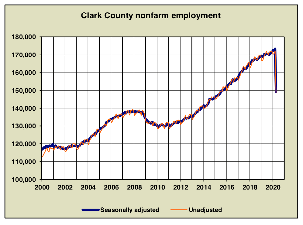 Source: Washington State Employment Security Department