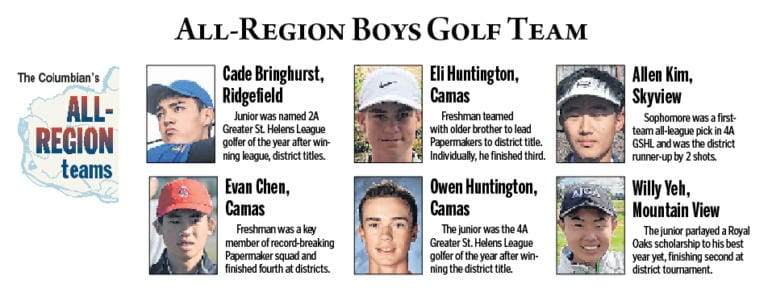 All-Region boys golf team for 2019-20.