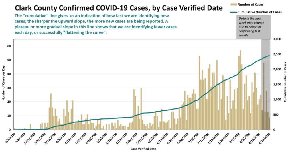 (Courtesy of Clark County Public Health)