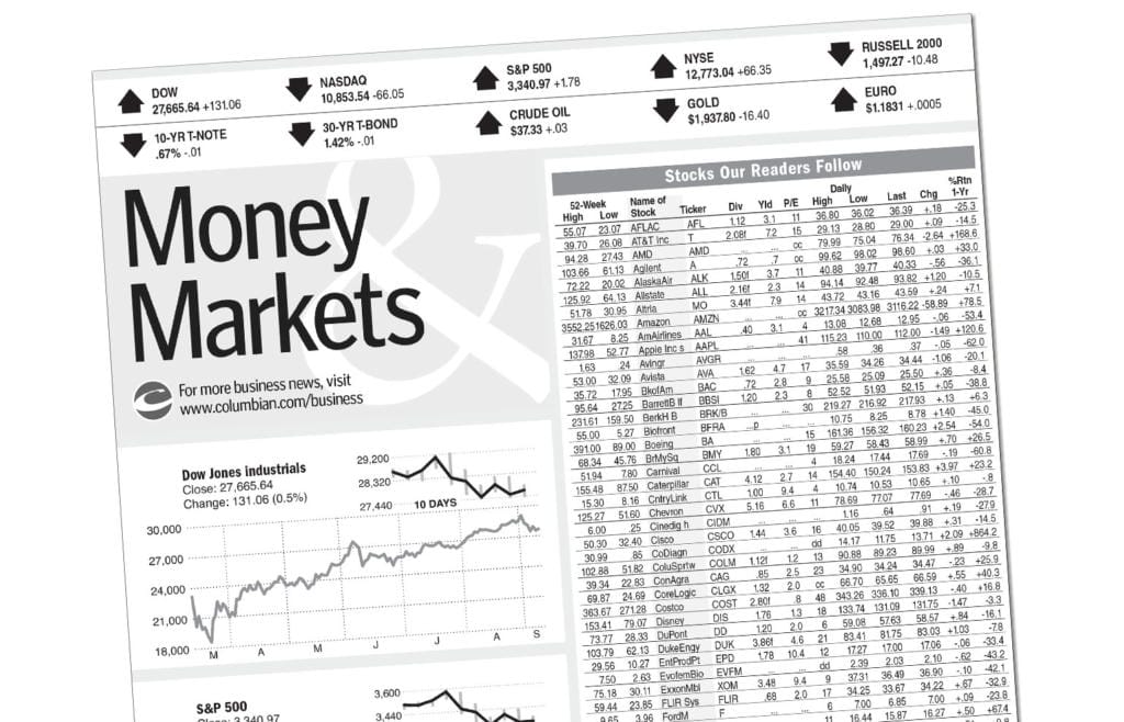 We have returned Money and Markets to the e-edition of The Columbian.