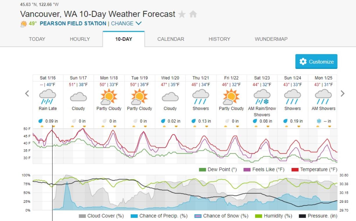 Weather Underground's 10-day Vancouver forecast as of mid-afternoon Saturday makes reference to the possibility of snow showers.