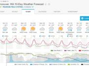 Weather Underground's 10-day Vancouver forecast as of mid-afternoon Saturday makes reference to the possibility of snow showers.