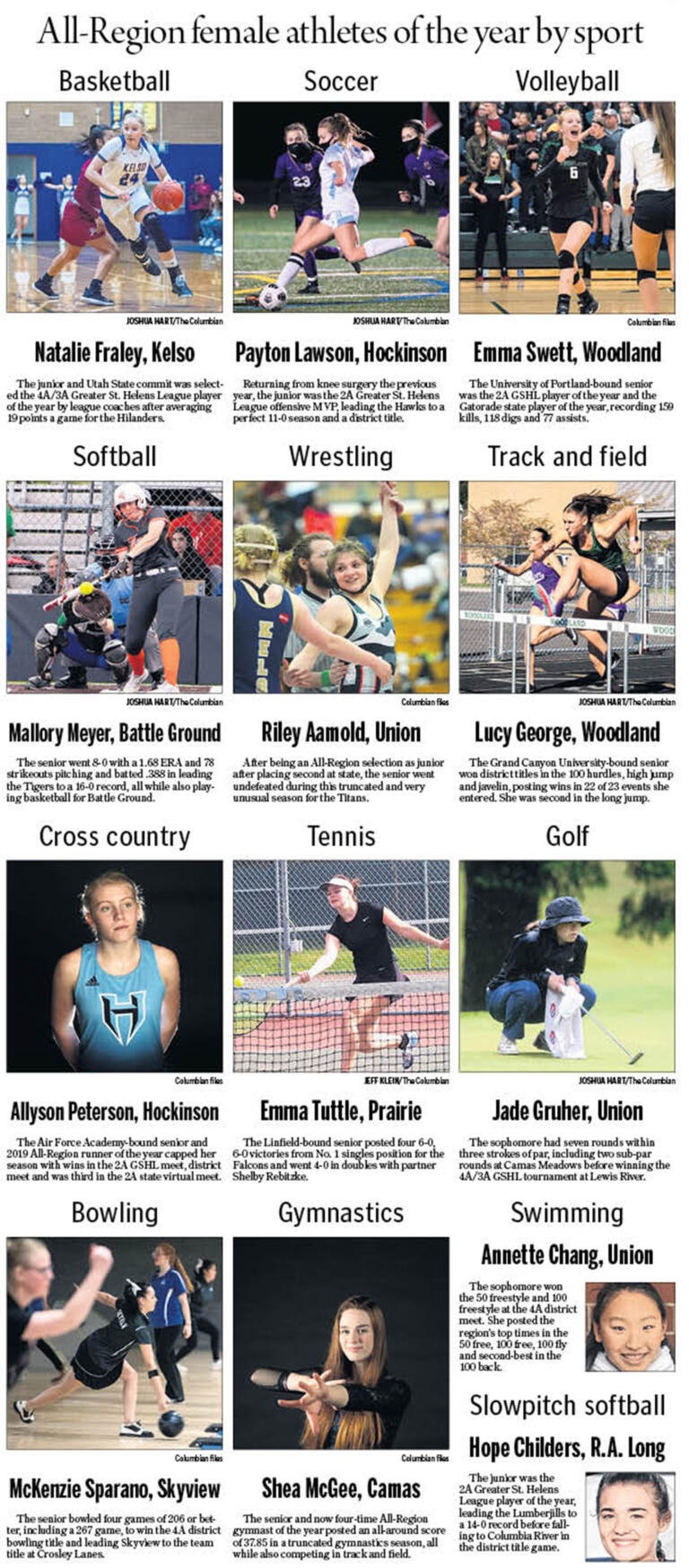 All-Region female athletes of the year by sport for 2020-21 school year.