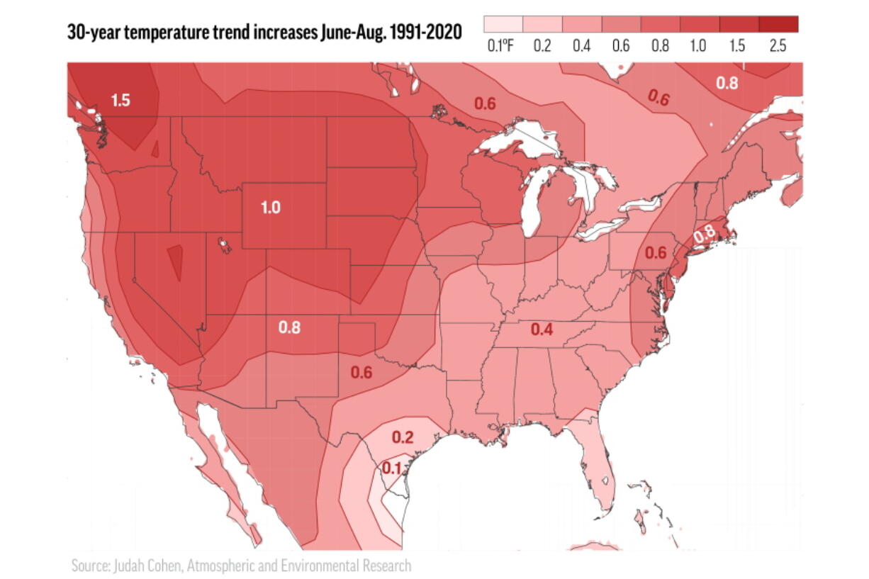 A 30-year summer heat trend map for the continental United States is seen. "The ridiculous temperatures in the Pacific Northwest may on one hand be considered a black swan (ultra-rare) event, but on the other hand are totally consistent with multidecadal trends," says meteorologist Judah Cohen.