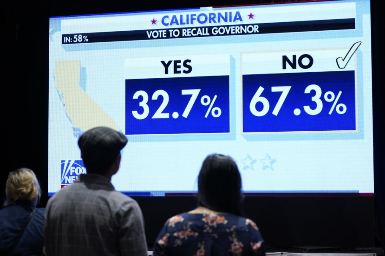 Supporters of republican conservative radio show host Larry Elder watch results for the California gubernatorial recall election Tuesday, Sept. 14, 2021, in Costa Mesa, Calif.