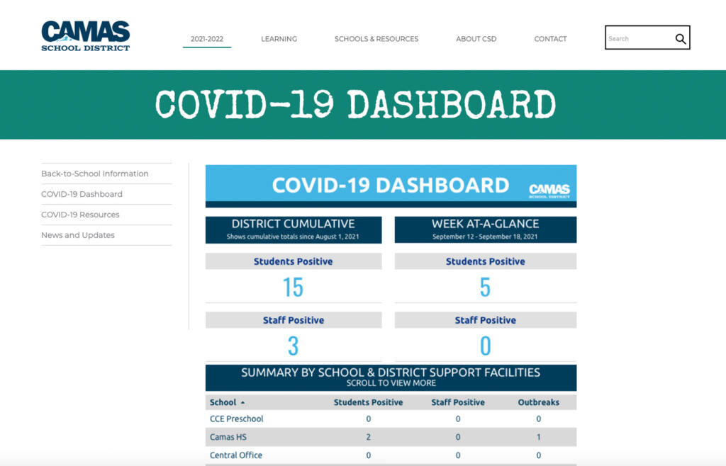 A screenshot of Camas School District's COVID-19 dashboard.