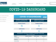 A screenshot of Camas School District's COVID-19 dashboard.