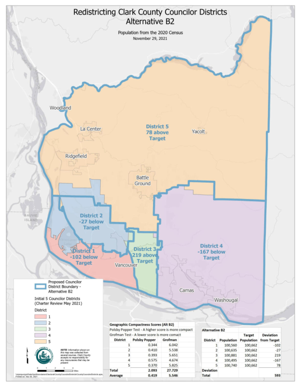 A proposed map showing the county's five voting districts will now head to the county council after the Clark County Redistricting Committee voted 3-2 in favor of the new boundaries.