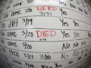 FILE - This May 13, 2020, file photo taken with a fisheye lens shows a list of the confirmed COVID-19 cases in Salt Lake County early in the coronavirus pandemic at the Salt Lake County Health Department, in Salt Lake City. The arrival of the omicron variant of the coronavirus in the U.S. has health officials in some communities reviving contact tracing operations in an attempt to slow and better understand its spread as scientists study how contagious it is and whether it can thwart vaccines.