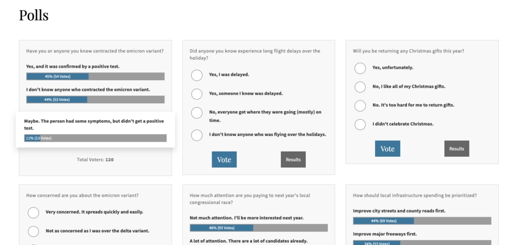 Find all The Columbian's reader polls at columbian.com/polls.